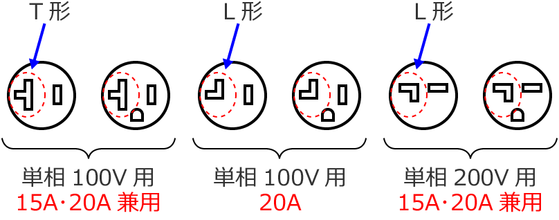 ��i�d����15A�ȊO�̃R���Z���g�̐n��