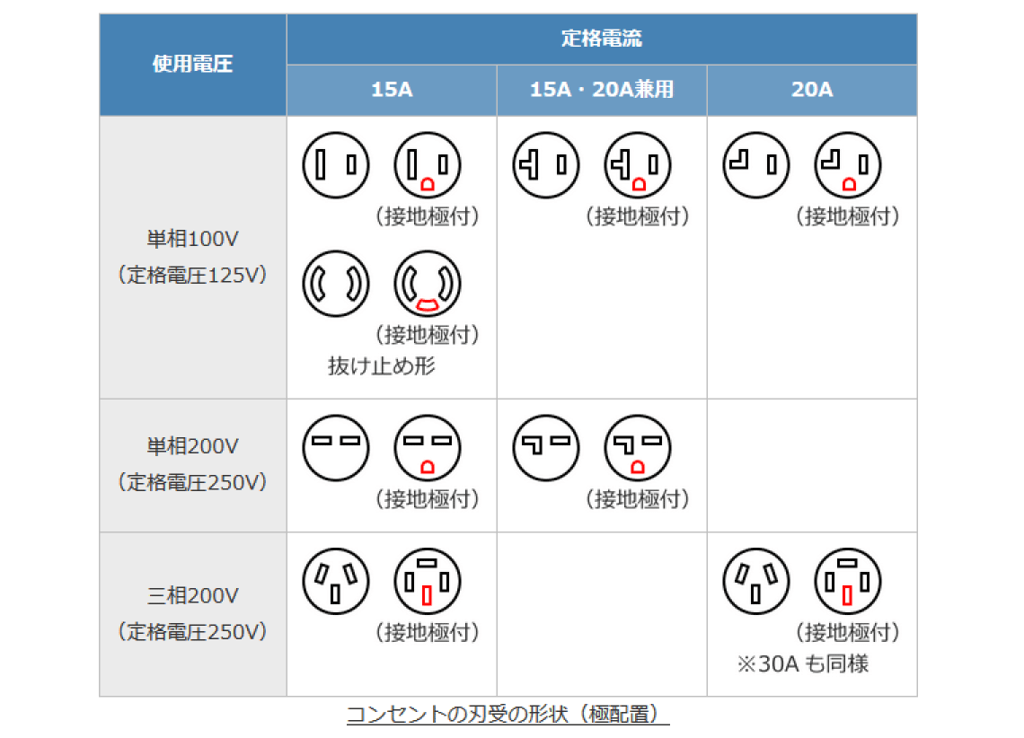 �R���Z���g�̐n��̌`��i�ɔz�u�j