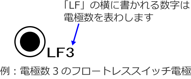 ��F�d�ɐ�3�̃t���[�g���X�X�C�b�`�d�ɂ̐}�L��