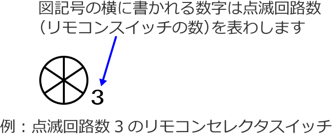 ��F�_�ŉ�H��3�̃����R���Z���N�^�X�C�b�`�̐}�L��