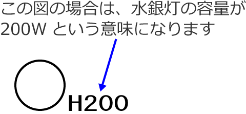�e��200W�̐��ⓔ��\�킷�}�L��