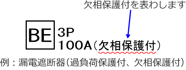 �R�d�Ւf��i�ߕ��וی�t�A�����ی�t�j�̐}�L���̗�