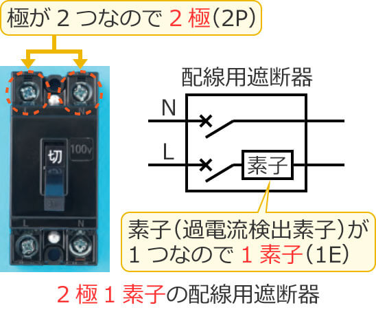 �z���p�Ւf��̋ɐ��Ƒf�q���̐����i2��1�f�q�j