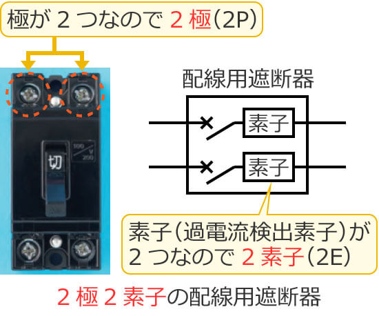 �z���p�Ւf��̋ɐ��Ƒf�q���̐����i2��2�f�q�j