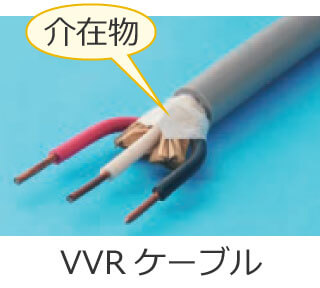 VVR�P�[�u���̉�ݕ�