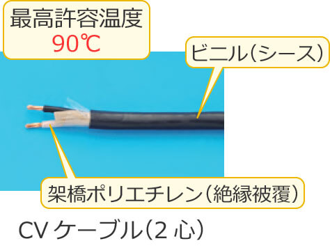 600V�ˋ��|���G�`�����≏�r�j���V�[�X�P�[�u���iCV�P�[�u���j