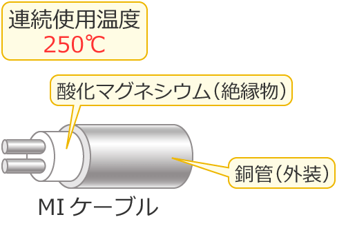 MI�P�[�u���i���@�≏�P�[�u���j