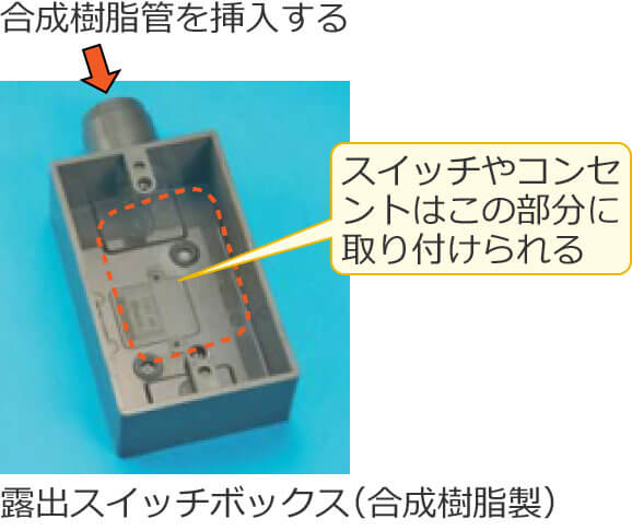 �I�o�X�C�b�`�{�b�N�X�i�����������j