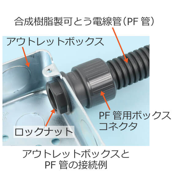 �A�E�g���b�g�{�b�N�X��PF�ǂ̐ڑ���