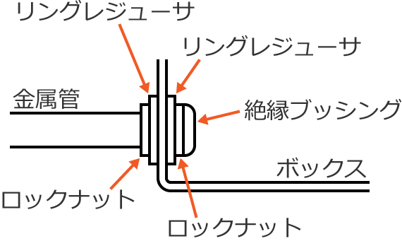 �����O���W���[�T�̎g����