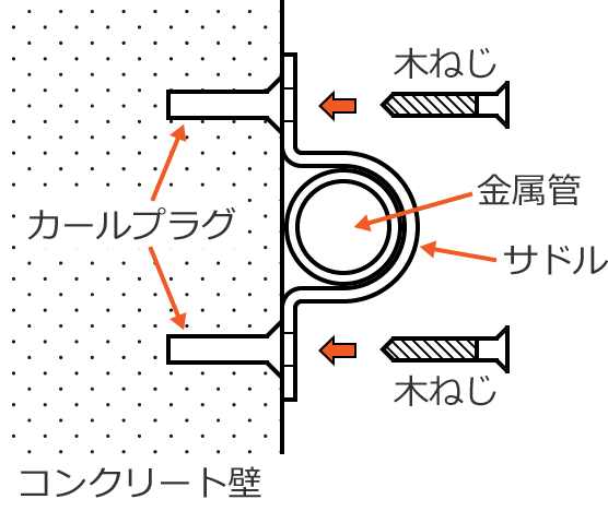 �J�[���v���O�̎g����