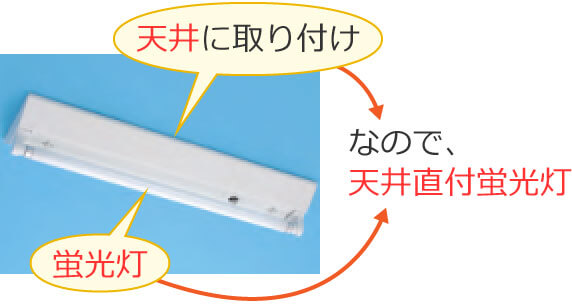 �V�䒼�t�u�����̏ꍇ�̐���