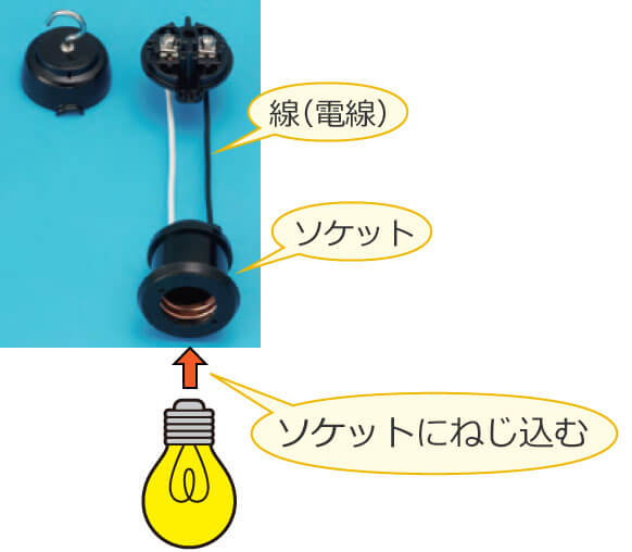 �\�P�b�g�ɓd�����˂�����Ŏ��t����