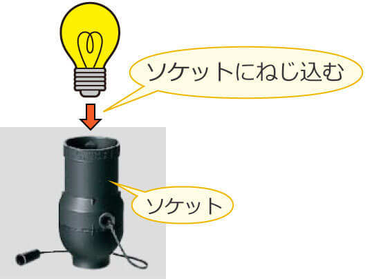 �\�P�b�g�ɓd�����˂�����Ŏ��t����