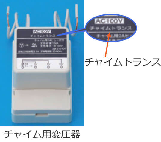 �`���C���g�����X�̕\��