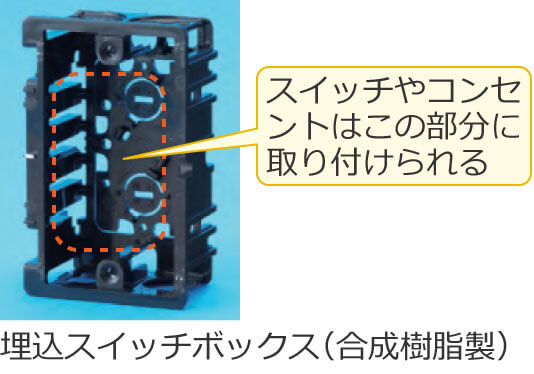 �����X�C�b�`�{�b�N�X�i�����������j