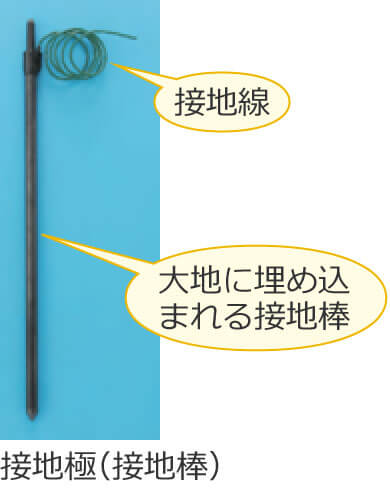 �ڒn�Ɂi�ڒn�_�j