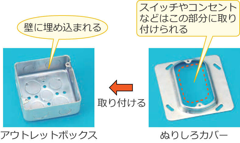 �A�E�g���b�g�{�b�N�X�Ƃʂ肵��J�o�[