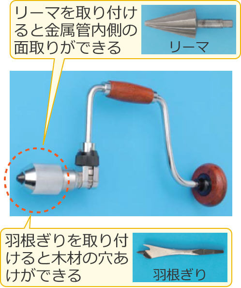 ���[�}�����t����Ƌ����Ǔ����̖ʎ��A�H����������t����Ɩ؍ނ̌��������ł���