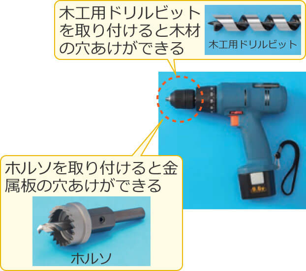 �؍H�p�h�����r�b�g�����t����Ɩ؍ނ̌������A�z���\�����t����Ƌ����̔̌��������ł���