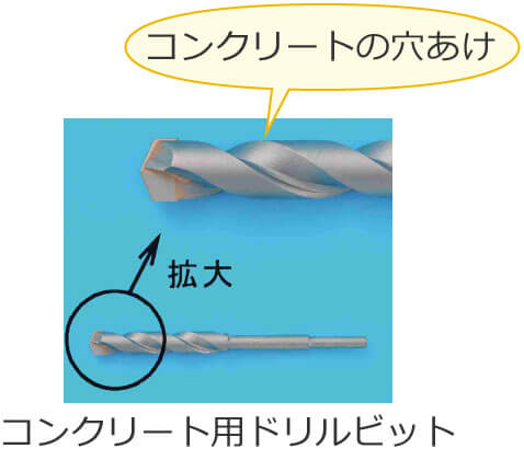 �R���N���[�g�p�h�����r�b�g