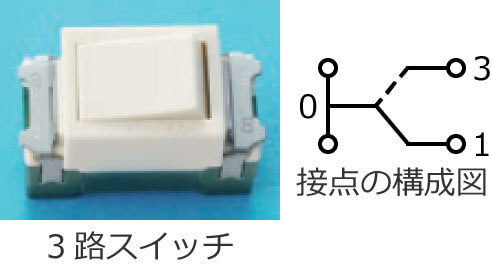 3�H�X�C�b�`�Ɛړ_�̍\���}