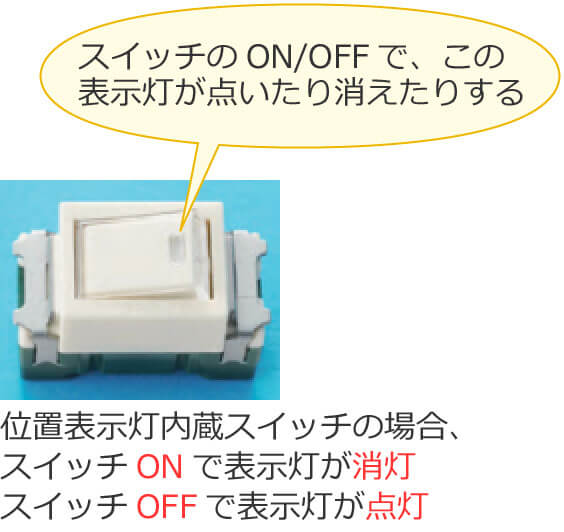 �ʒu�\���������X�C�b�`�̕\�����̓_���̎d��