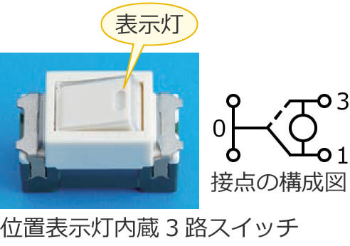 �ʒu�\��������3�H�X�C�b�`�Ɛړ_�̍\���}