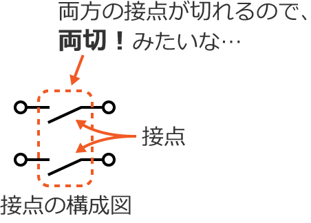 2�ɃX�C�b�`�̗��؂�̐����}