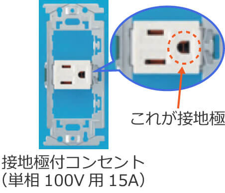 �ڒn�ɕt�R���Z���g�i�P��100V�p�A��i�d��15A�j