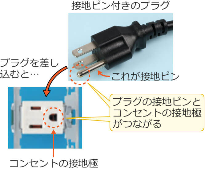 �ڒn�s���t���̃v���O�Ɛڒn�ɕt�R���Z���g