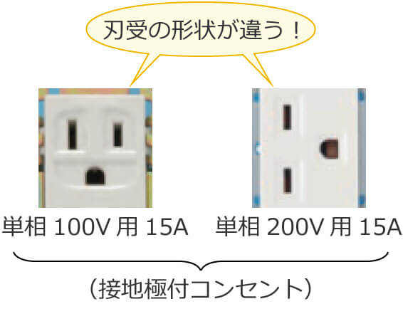 �P��200V�p�̃R���Z���g�ƒP��100V�p�̃R���Z���g�ł͐n��̌`�󂪈Ⴄ