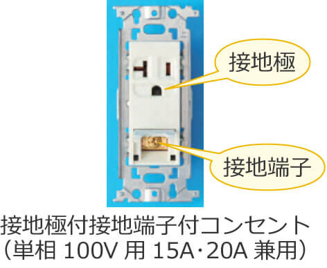 �ڒn�ɕt�ڒn�[�q�t�R���Z���g�i�P��100V�p�A15A�E20A���p�j