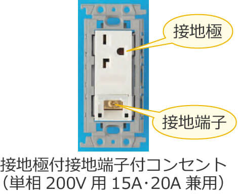 �ڒn�ɕt�ڒn�[�q�t�R���Z���g�i�P��200V�p�A15A�E20A���p�j