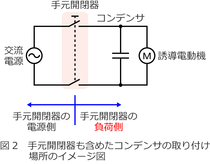 �茳�J����܂߂��R���f���T���t���ꏊ�̃C���[�W�}