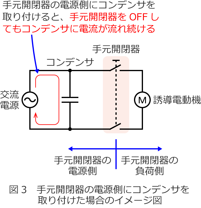 �茳�J��̓d�����ɃR���f���T�����t�����ꍇ�̃C���[�W�}