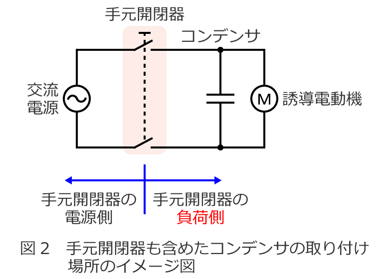 �O���U���d���@�̗͗����P