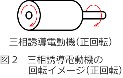 �O���U���d���@�̐���]