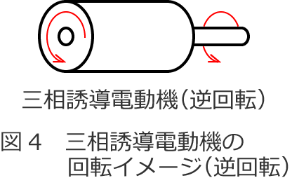 �O���U���d���@�̋t��]