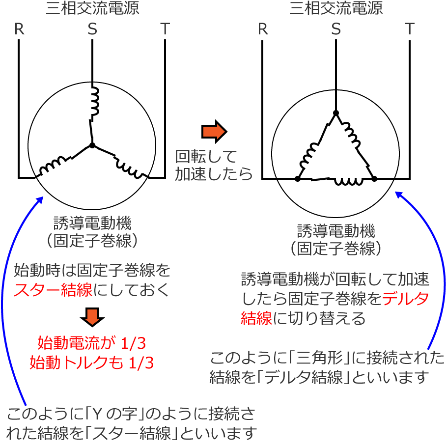 �U���d���@�̃X�^�[�f���^�n����H�̐����}