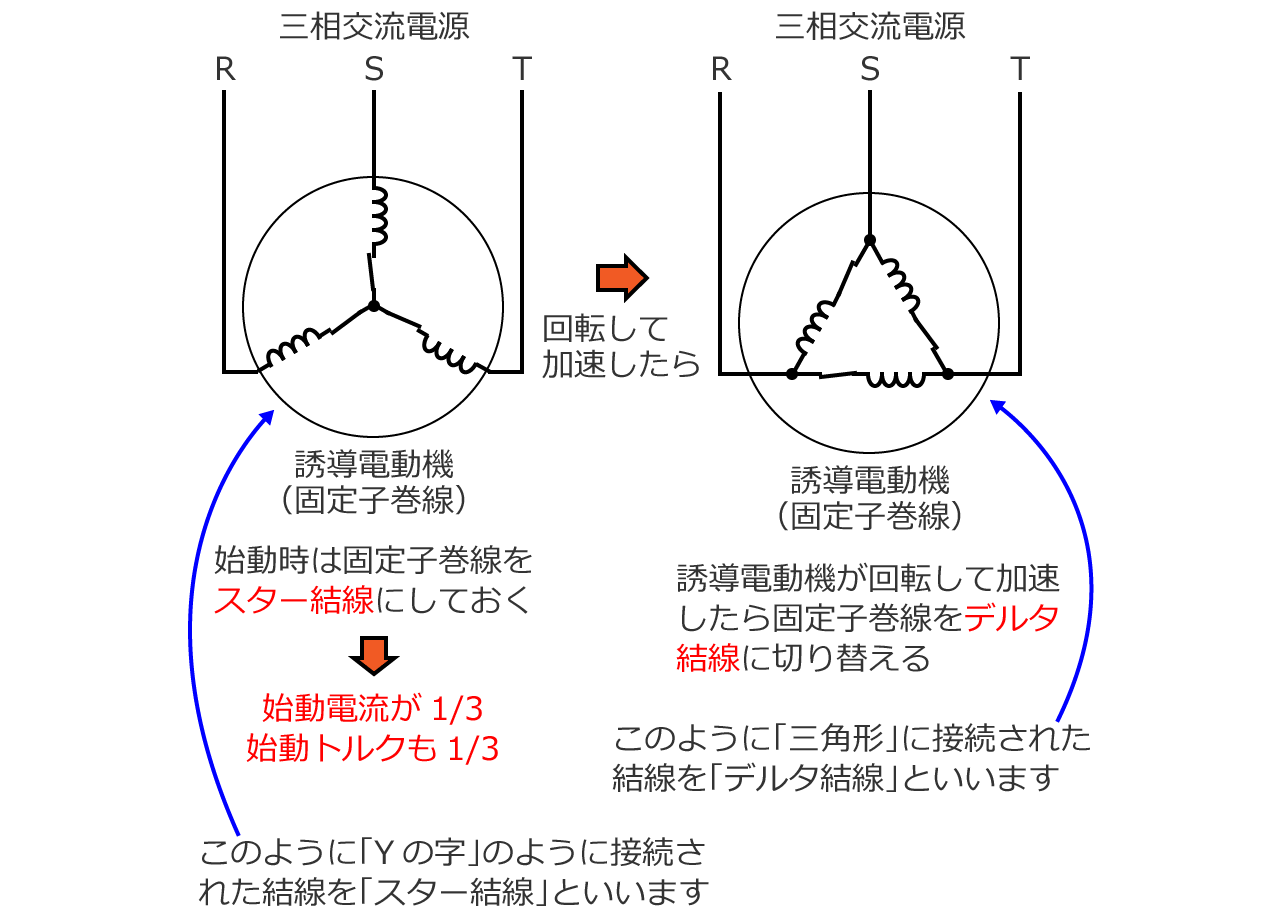 �X�^�[�f���^�n��