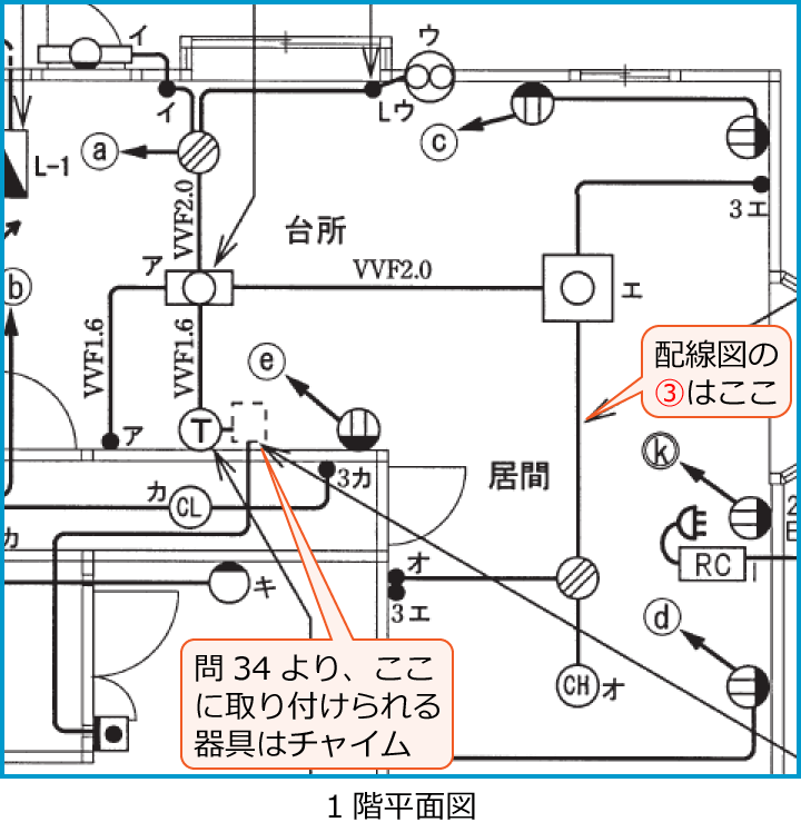 ����21�N�x����d�C�H���m�M�L�����̔z���}�i1�K���ʐ}�̔����i��33�j�j