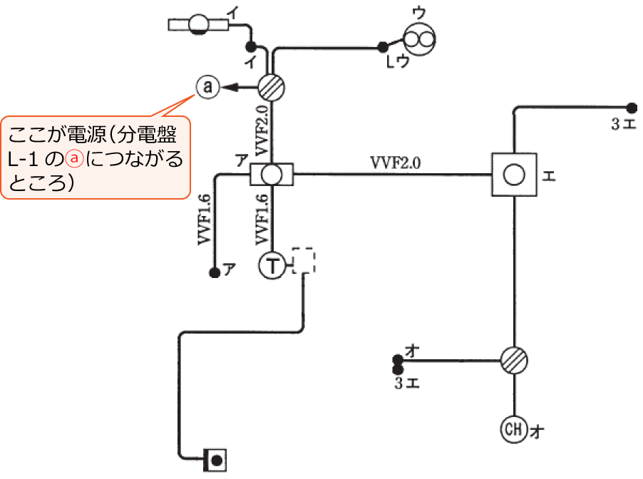 ���Ɋ֌W���镔���𔲂��o�����z���}�i����21�N�x����d�C�H���m�M�L������33�j