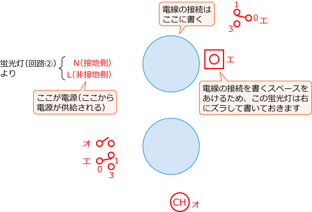 ����21�N�x����d�C�H���m�M�L������33�̔z���}�̕����}�̏������̎菇①