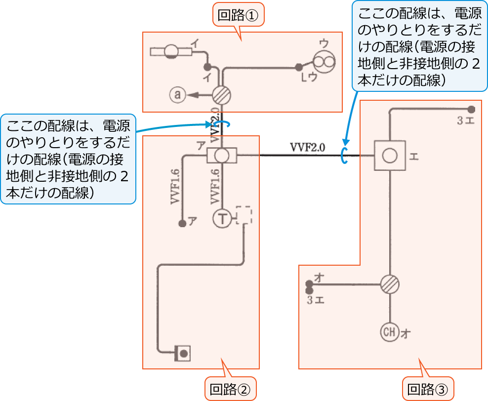 3�̉�H�i��H①�A��H②�A��H③�j�ɕ������z���}