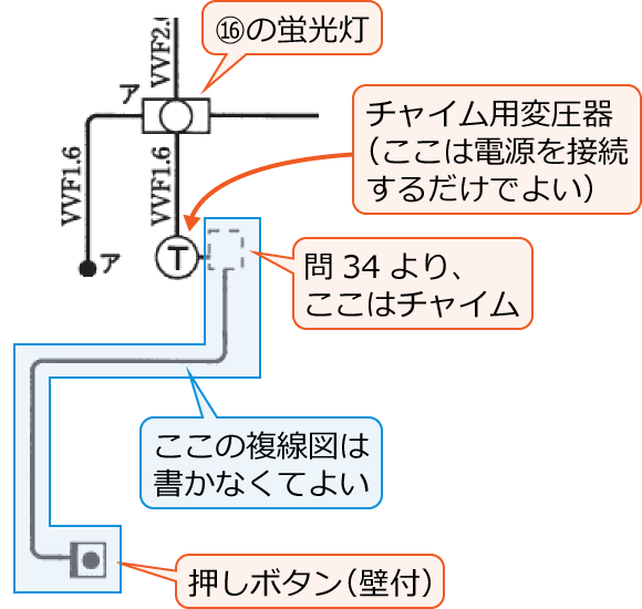 �`���C���p�ψ���̐�i�`���C���Ɖ����{�^���̕����j�̕����}�͏����Ȃ��Ă��悢