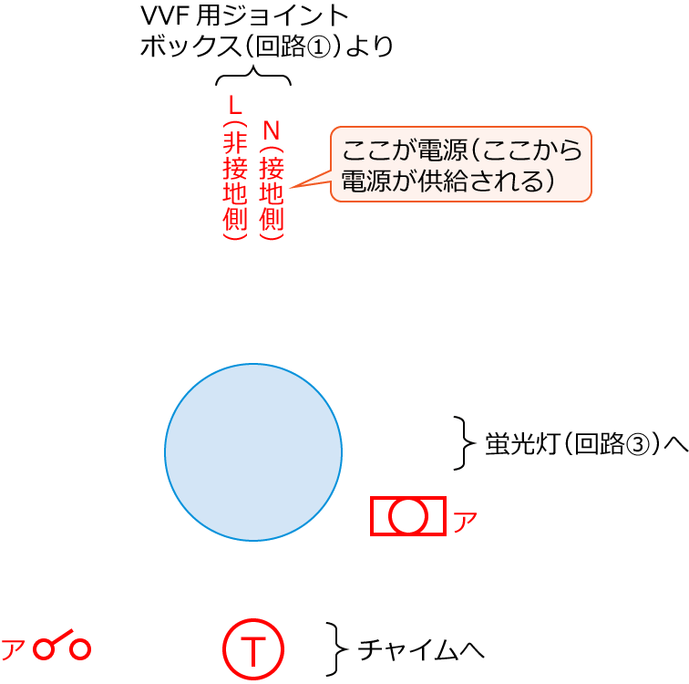 ����21�N�x����d�C�H���m�M�L������46�̔z���}�̕����}�̏������̎菇①