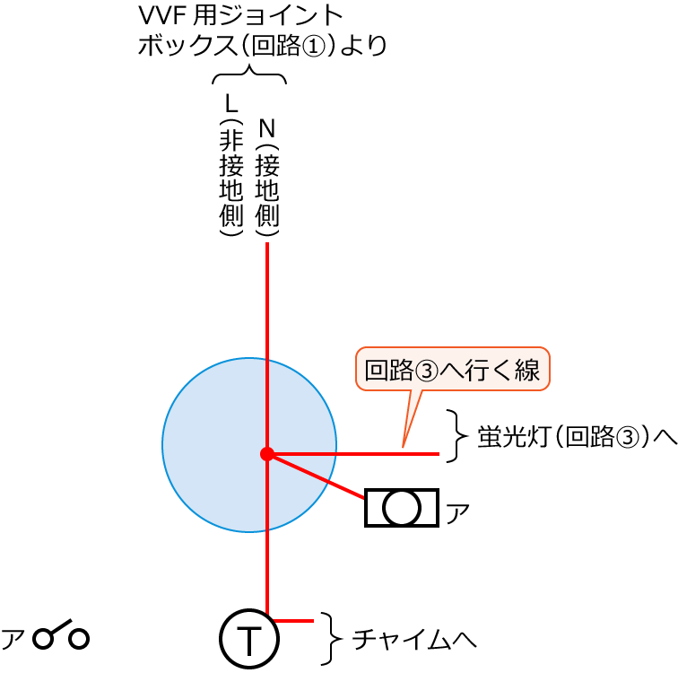 ����21�N�x����d�C�H���m�M�L������46�̔z���}�̕����}�̏������̎菇②