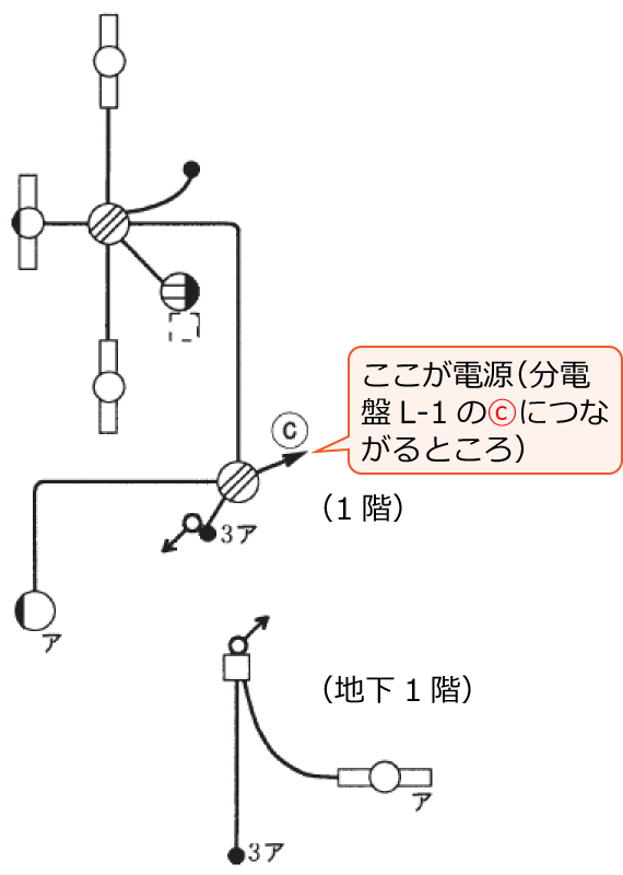 ���Ɋ֌W���镔���𔲂��o�����z���}�i����22�N�x����d�C�H���m�M�L������38�j