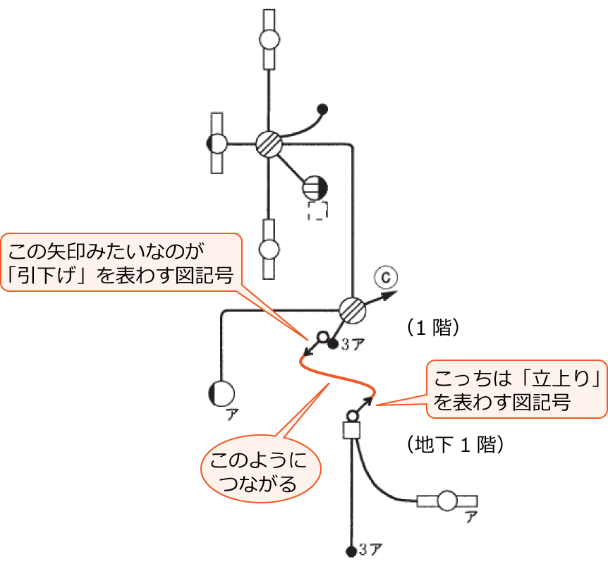 1�K�ƒn��1�K�́u�������v�Ɓu�����v�łȂ���